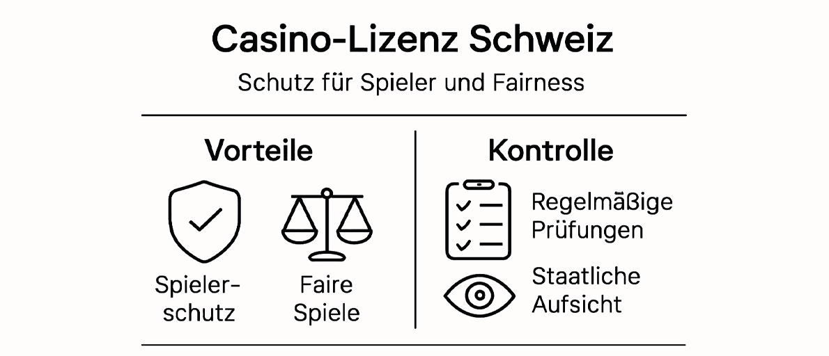 was ist eine casino lizenz