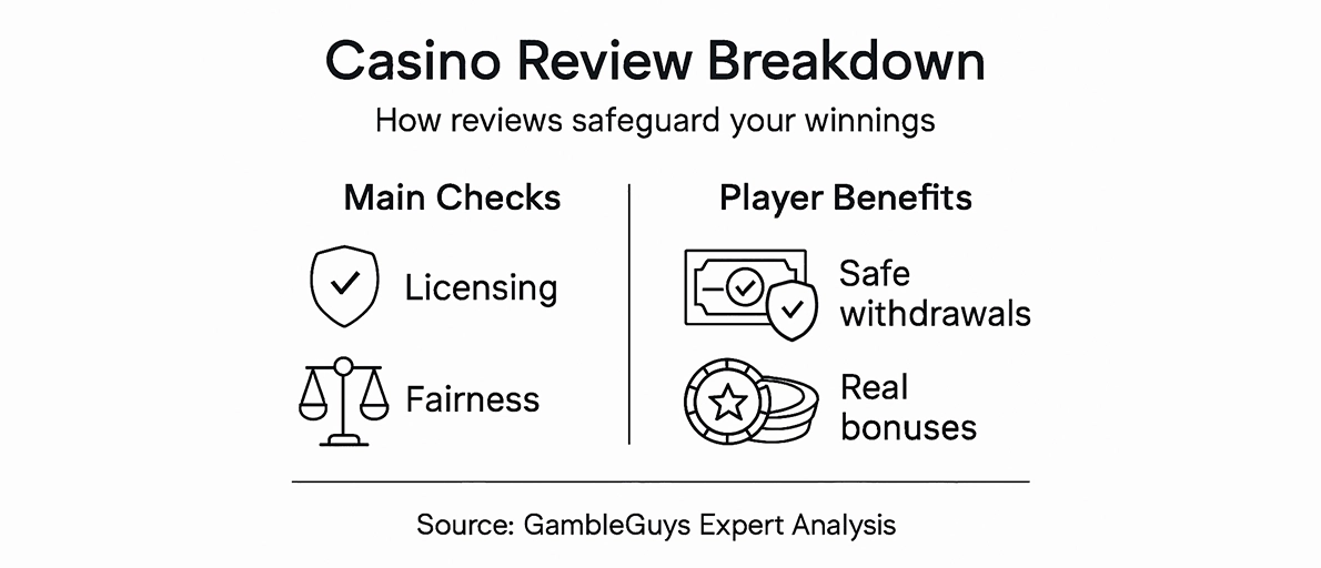casino review breakdown